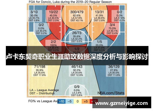 卢卡东契奇职业生涯助攻数据深度分析与影响探讨