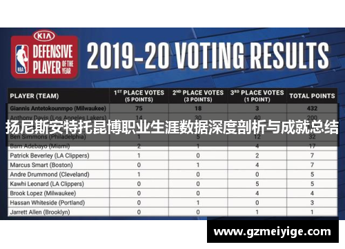 扬尼斯安特托昆博职业生涯数据深度剖析与成就总结