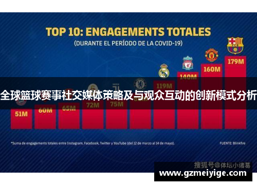 全球篮球赛事社交媒体策略及与观众互动的创新模式分析