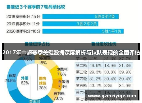 2017年中超赛季关键数据深度解析与球队表现的全面评估