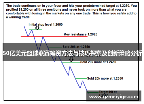 50亿美元篮球联赛筹资方法与技巧探索及创新策略分析