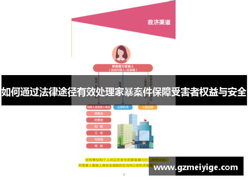 如何通过法律途径有效处理家暴案件保障受害者权益与安全