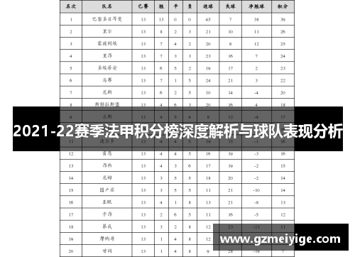 2021-22赛季法甲积分榜深度解析与球队表现分析