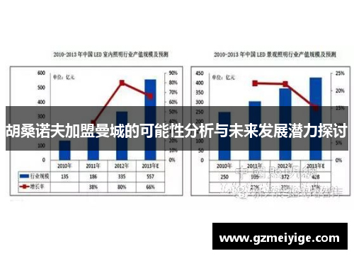 胡桑诺夫加盟曼城的可能性分析与未来发展潜力探讨