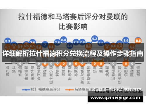 详细解析拉什福德积分兑换流程及操作步骤指南